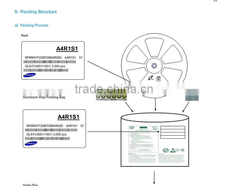 Best quality hot sell waterproof 2835 led strip Mufue LED strip of factory