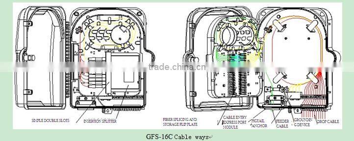 FTTH 16 cores IP65 2PC 1*8 drawer PLC or 1PC1*16 drawer Fiber Optical Terminal Box