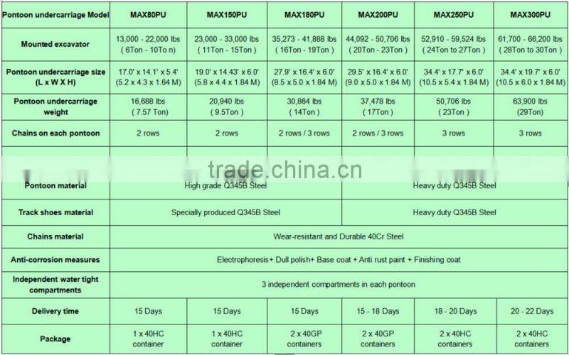 Amphibious Excavator Pontoon Undercarriage , Suitable to 20 to 23Ton Class Excavator , Model: MAX200PU
