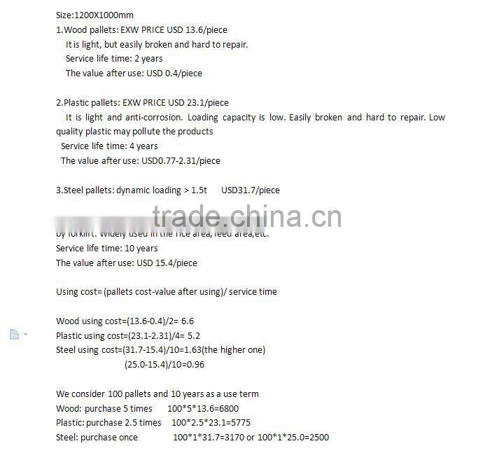 2016 hot sale Economical no welding corrosion resistance Steel pallets for cold storage