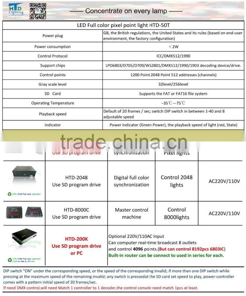 D50mm waterproof led point light sourse programming smd 5050rgb