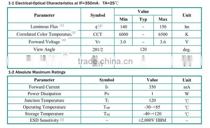 1W Epistar chip 120-130lm LED for Single Streetlight lens
