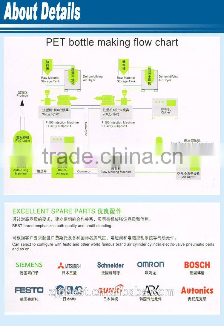 pet preform bottle blowing molding machine price
