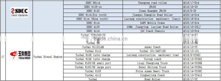2016 new product factory steering pump parts power steering pump cartridge hydraulic vane pump cartridge kit