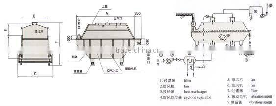 Powder fluidizing bed 2013 powder fluidizing bed