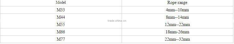 Shandong taian rope making machine//Mobile:008618253809206