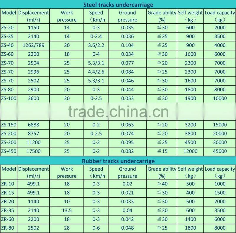 Rubber crawler track undercarriage