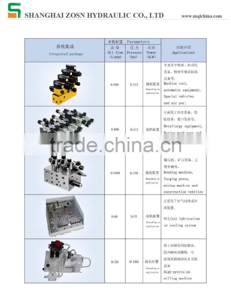 380V Hydraulic power unit