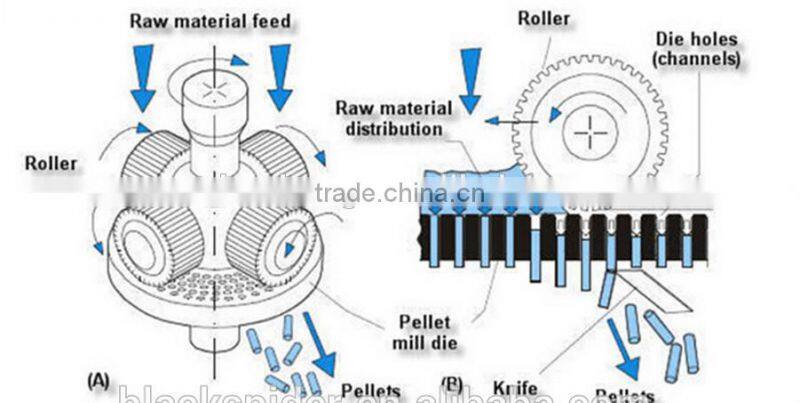 Rice Husk Pellet Making Machine|Alfalfa Feed Pellet Machine
