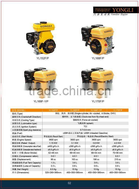 5.5HP Ohv 4-Stroke Gasoline/ HondaEngine (GX160)