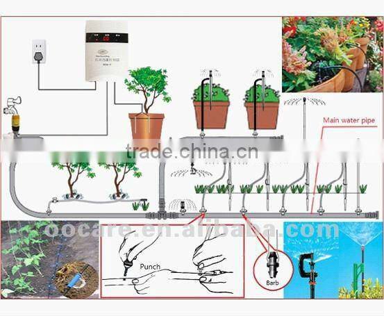 digital soil moisture controller