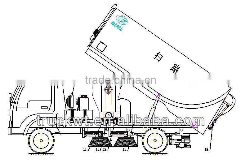 Chengli 4x2 Dongfeng Euro3 190hp 10 tons RHD sweeper truck