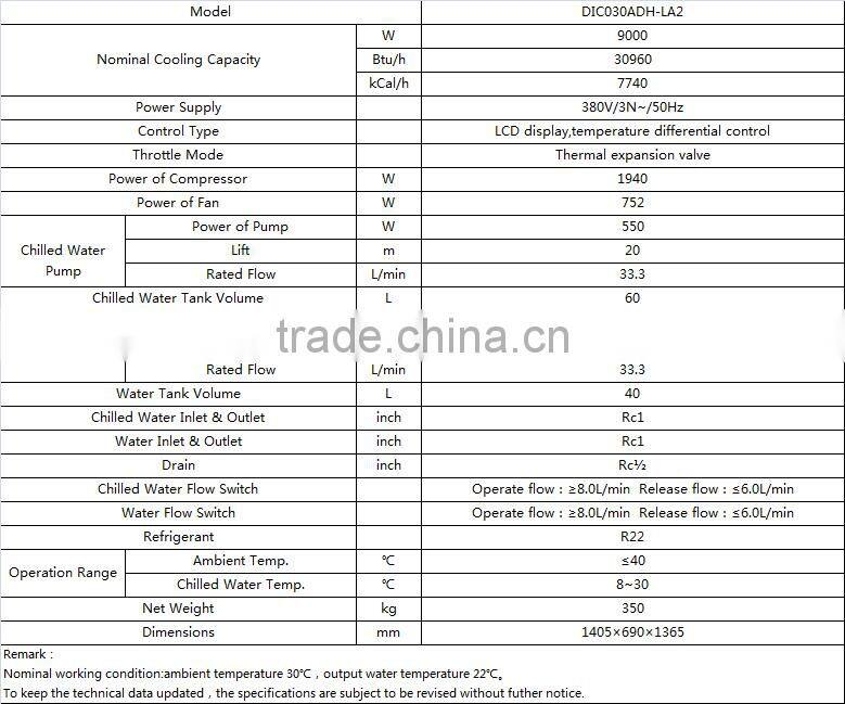 water chiller of China