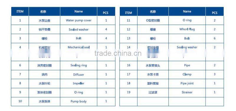 2 inch trash water pump driven by gasoline engine or diesel engine 5.5-6.5Hp