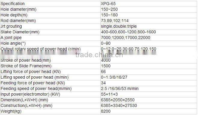 High quality drilling rig manufacturers for jet grouting drilling XPG-65