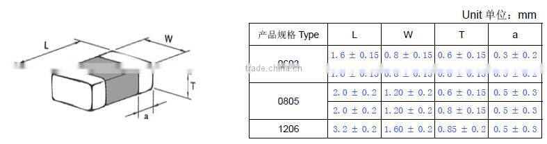 Chip NTC thermistors