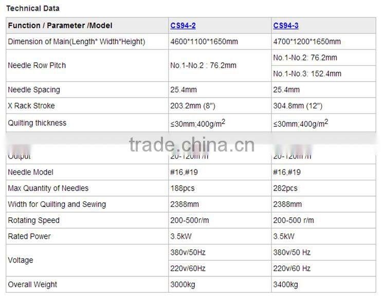 Lock stitch shuttle multi needle quilting machine(CSDB94"-3)