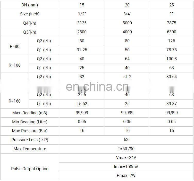 DN15 5  wheel single jet dry dial brass  water meter