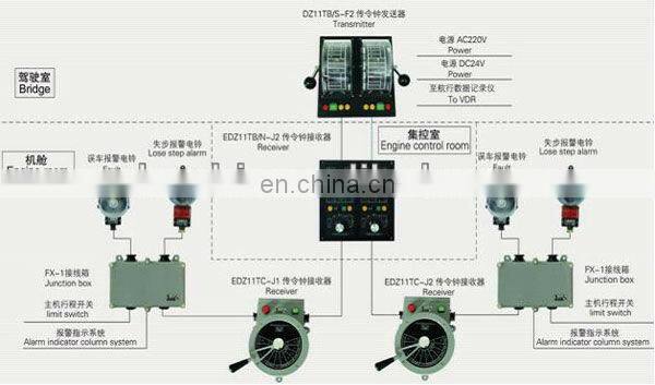 Marine Electric Engine Telegraph