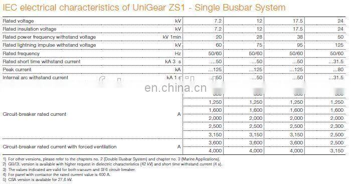 ABB UniGear ZS1 IFD 24kV ABB Air Installed Switchgear ABB AIS