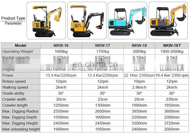Digger and excavator hydraulic cylinder mini excavator hammer excavator