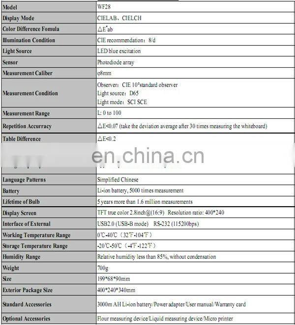 widely used digital portable photo colorimeter