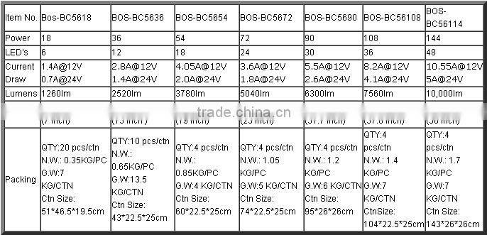 LED offroad Bar Light Bar Lamp slim bar single row 50 inch 3w Crees waterproof IP67 for AUV ATV JEEP black face surface mount