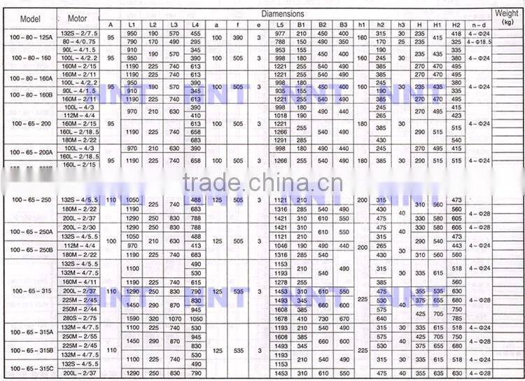 Stainless steel electric chemical transfer pump