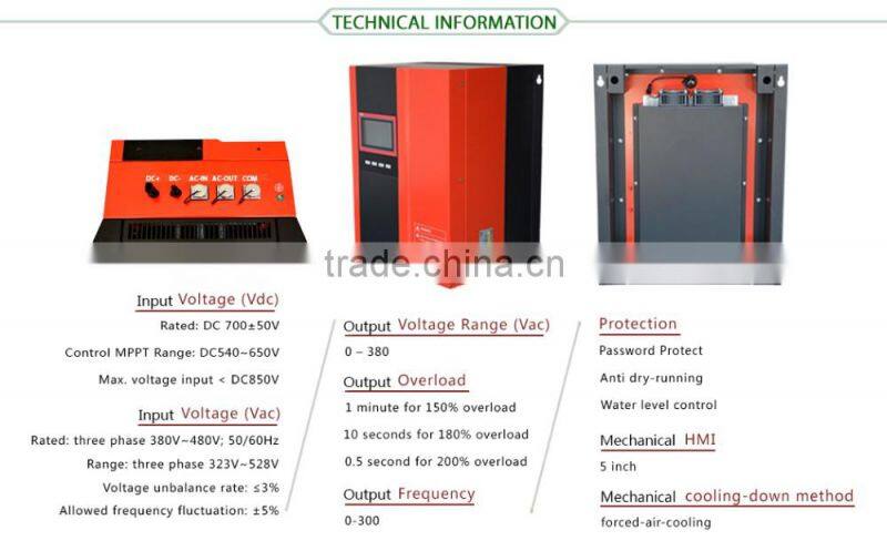 PILOT 110kW PLST Solar Water Pump Controller
