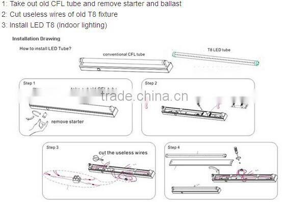 1.2m 18w T8 led replacement neon tubes