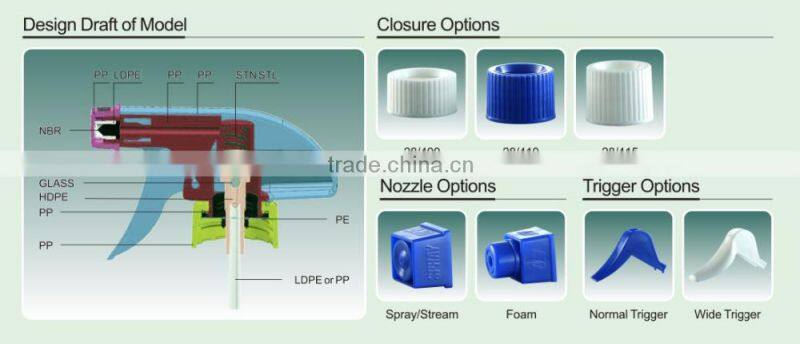 red/white trigger sprayer JD-101G 28/410