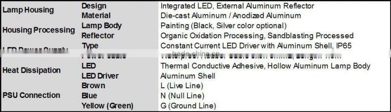 HOT led industrial light 200W led high bay light in Shenzhen