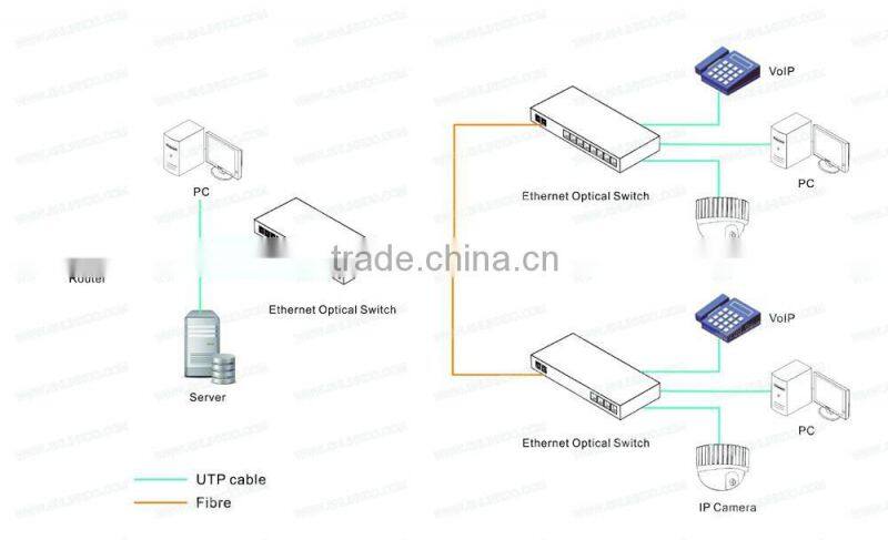 Customized nice quality 9 ports 10/100M fast ethernet switch 8 FE RJ45 1 sfp ports
