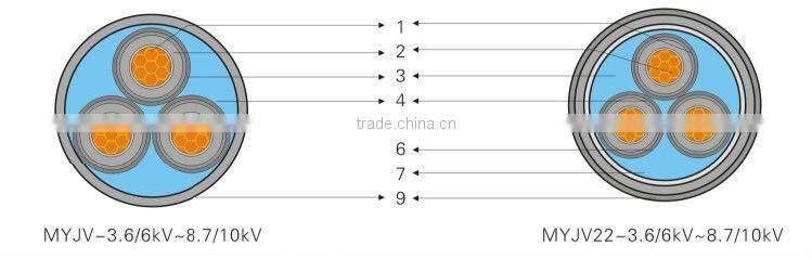 Medium Voltage Rubber Coal Mining Cable