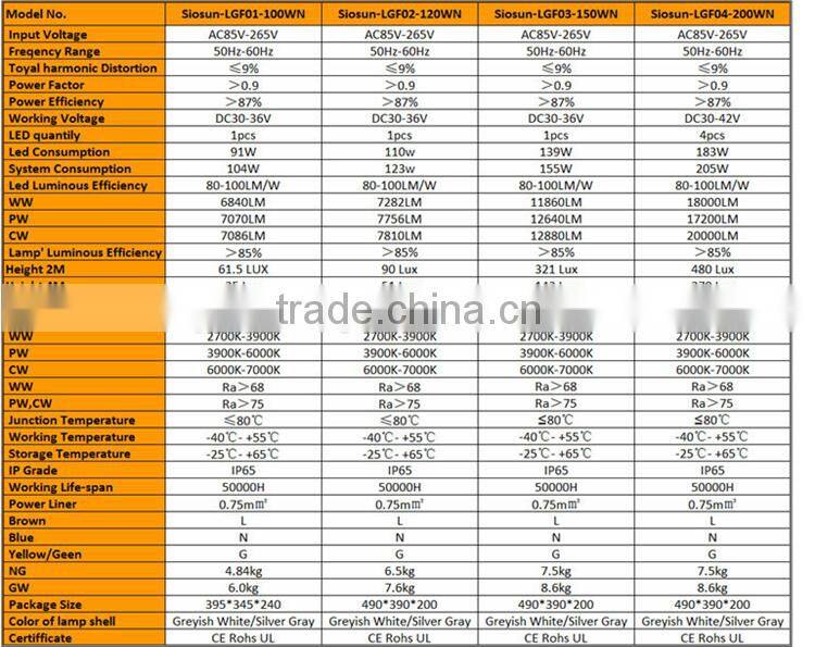 IP65 Waterproof 100W led flood light lamp