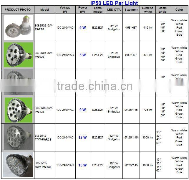 High qulity par 50 led lights,led par light ip65,led high bay light