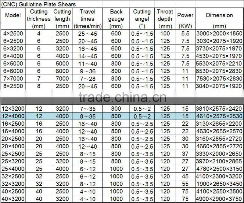 QC11K QC11Y 3200mm Hydraulic Guillotine Shearing Machine