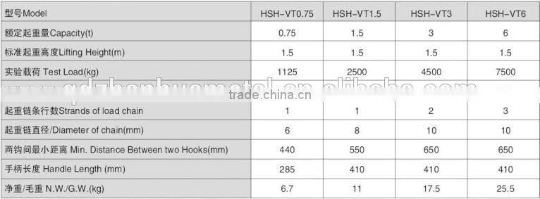 Professional Manufacture HS-VT Lever Hoists