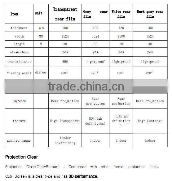 GreenTouch Holographic rear projection film/foil/screen for advertising shop window display