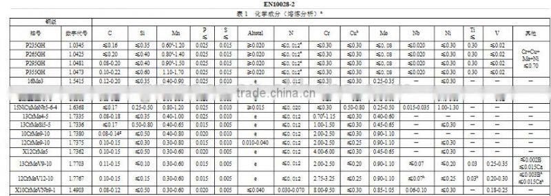 P265GH Boiler Plate/P265GH Pressure Vessel Plate/P265GH Steel Plate