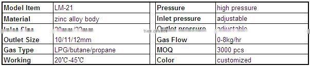 lpg high pressure relief valve with different inlet size with ISO9001-2008