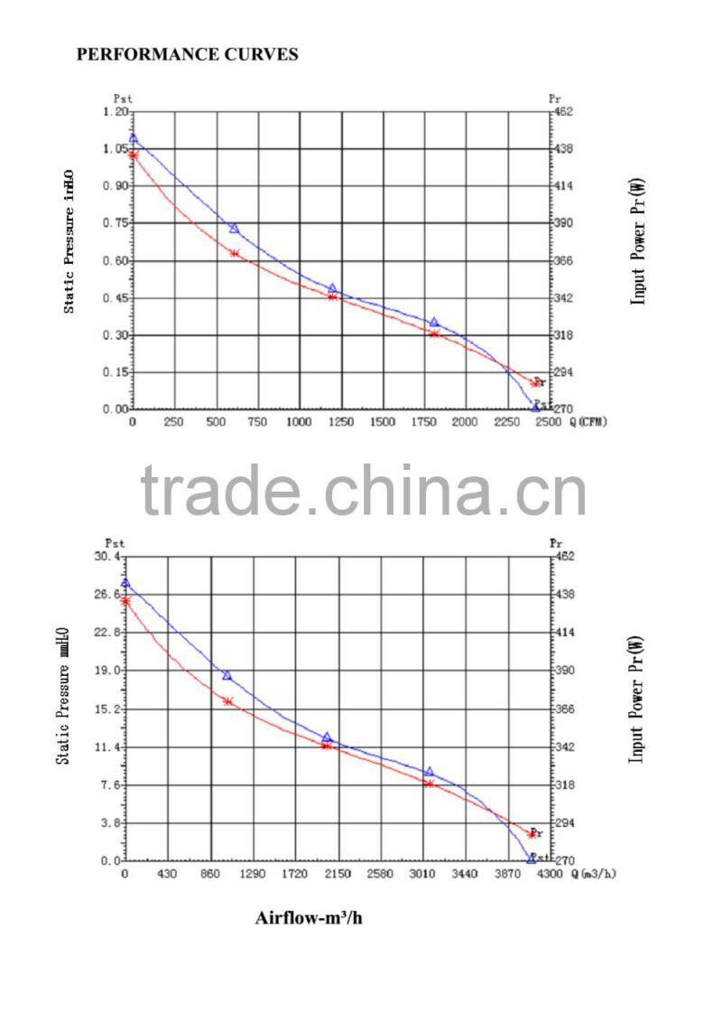 New Product ! PSC 230v ecac centrifugal fan With CE & UL Since 1993