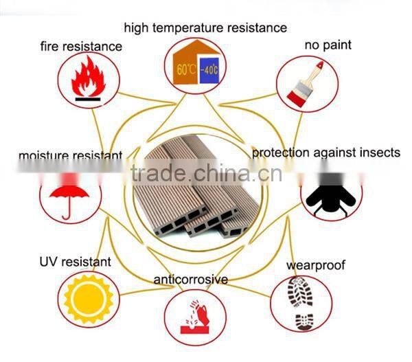 Colourful and insect-proof building material, yuante wood plastic composite/wpc flower box