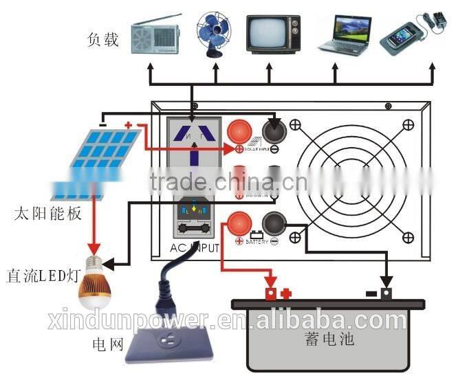 12v 220v 350-500w solar power inverter & converter with built-in controller