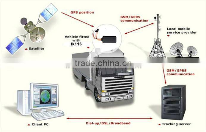 GPS Car Vehicle Tracking for People Safety VT06
