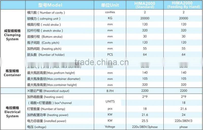 Good Reputation Blow Molding Machine