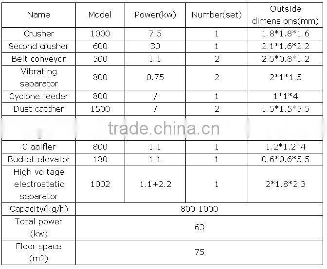 High Efficiency!! Copper cable wire granulator System