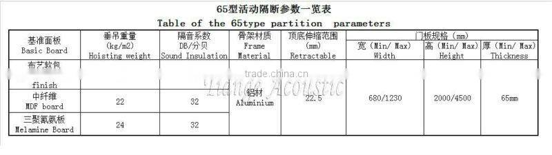 sound system aluminum folding door insulation material