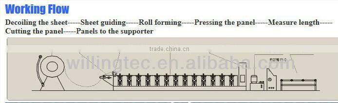 Portable Standing Seam Roof Panel Machine,galvanized roofing sheet roll forming machine FOB Price: Get Latest Price