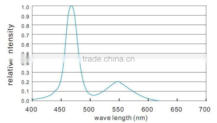 Side Emitting LED Strip Light, 335SMD, 60 LEDs/Meter, IP20 or IP65